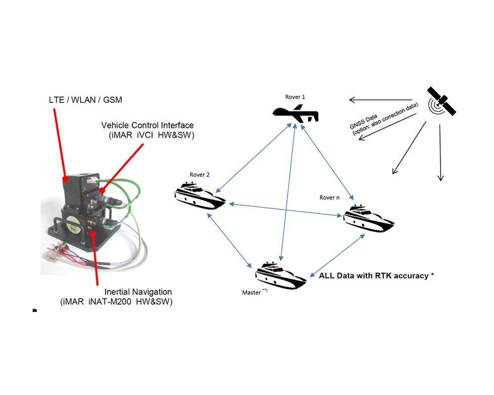 SwarmControl Marine 1