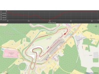 Measuring the motion of a racing car n Nürgurgring (iMAR + Softing) 08/2017