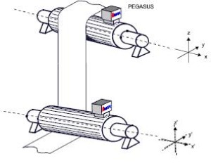 iMAR Navigation: iPEGASUS Alignment System
