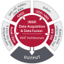 iNAT Architecture